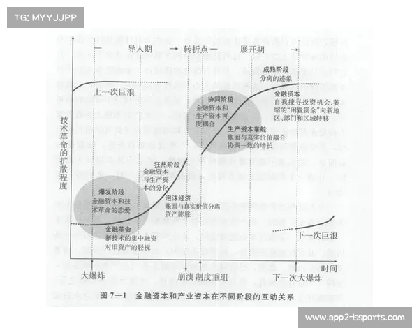 资本从追逐版权转向投资于提升制作效率与用户体验的技术